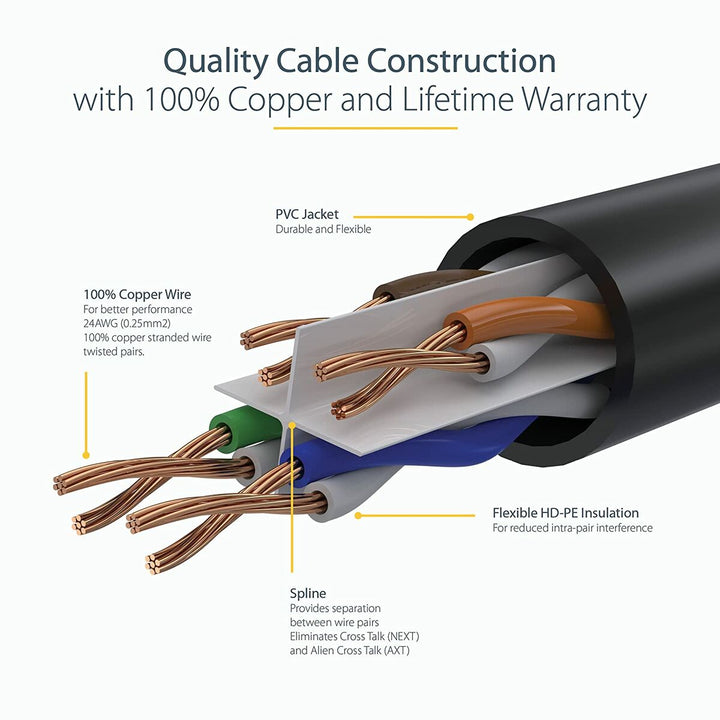 UTP Category 6 Rigid Network Cable Startech N6PATC7MWH White 7 m-4